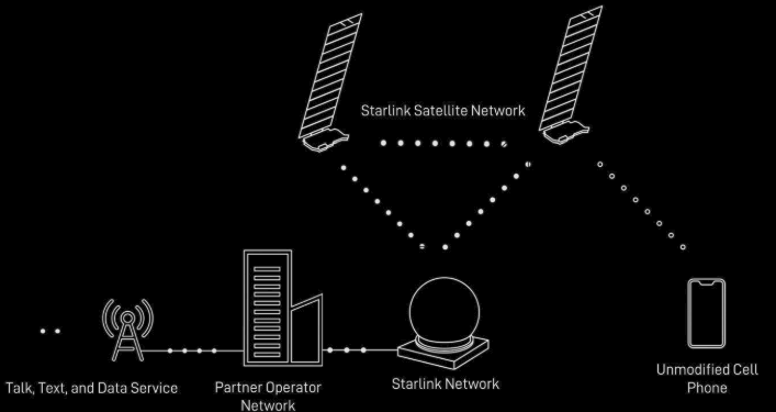 direct to cell etecsa